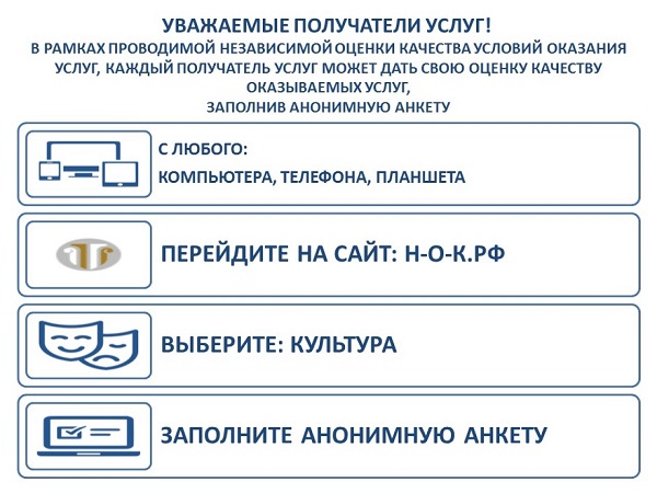Независимая оценка качества